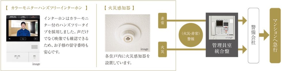 住戸内での防犯・防災対策