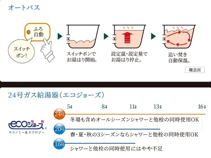 オートバス・余裕のパワーの24号ガス給湯器