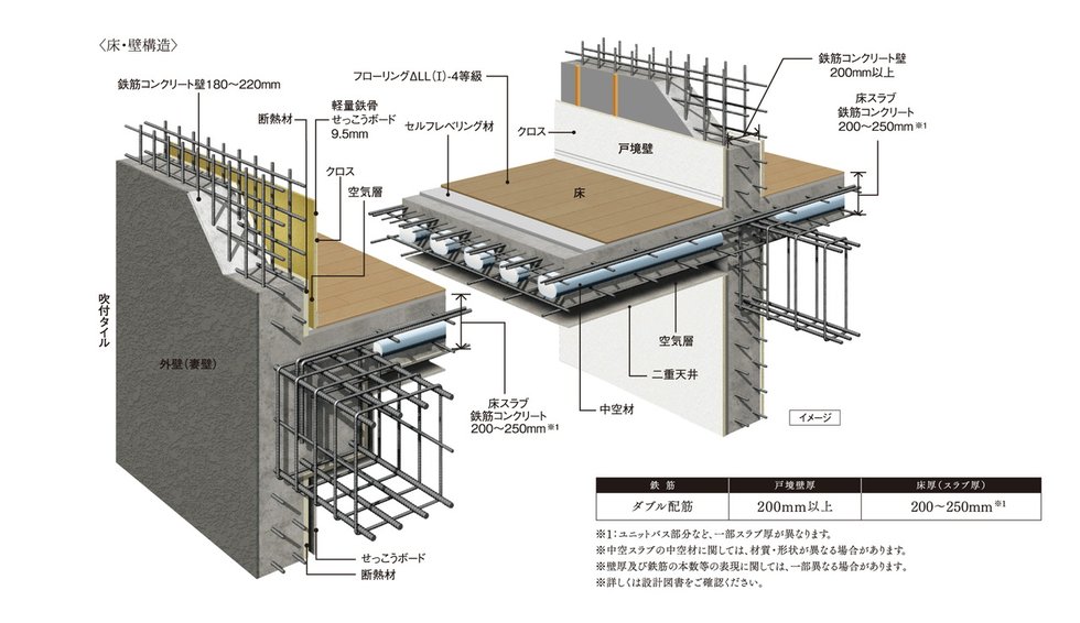 耐震性・快適性を追求した床・壁構造