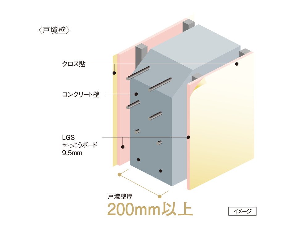 壁の遮音