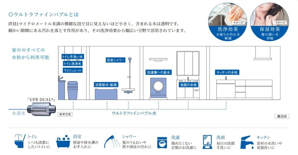 家中すべてにウルトラファインバブル