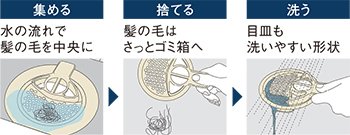 ヘアキャッチャー