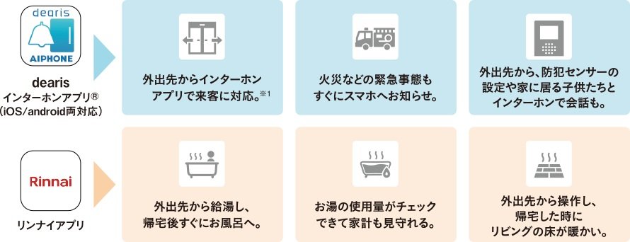 外出先からスマートフォンで操作。IoT対応マンションで、便利＆安心な暮らしを。