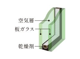 複層ガラス