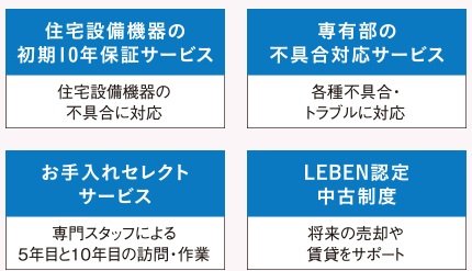 「たからの10 for All」［たからの専有部メンテナンスサービス］