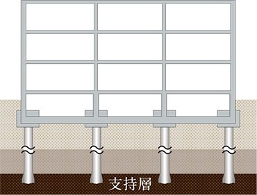 基礎（住居棟）