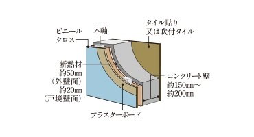 外壁