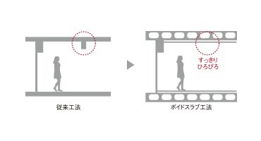 ボイドスラブ工法