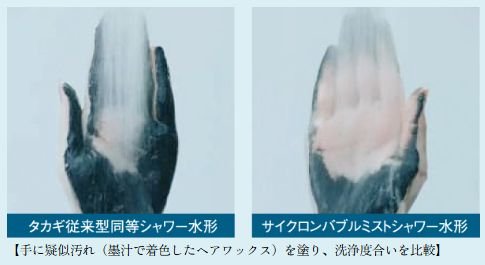 サイクロンバブル ミストシャワー水形で
洗浄力約3.5倍 ※1