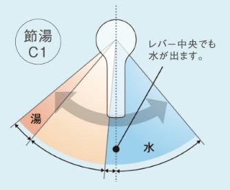 水とお湯を使い分けて、無意識なエネルギーのムダをカット