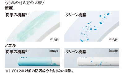 クリーン便座（つぎ目なし）
クリーンノズル