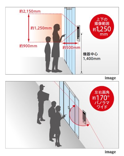 ほぼ真横まで確認できる左右画角約170°
パノラマワイド映像