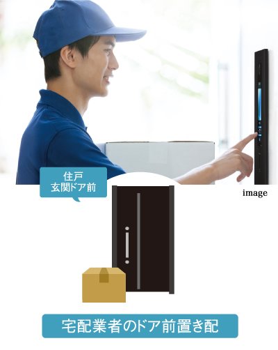 次世代型宅配システム「Pabbit」を採用