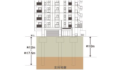 杭基礎