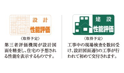 住宅性能評価書を取得