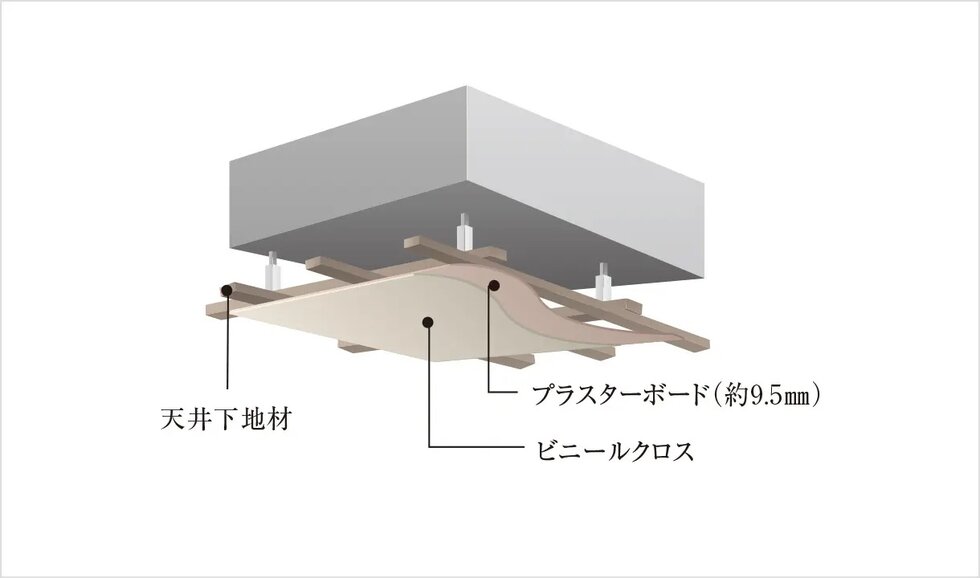 二重天井