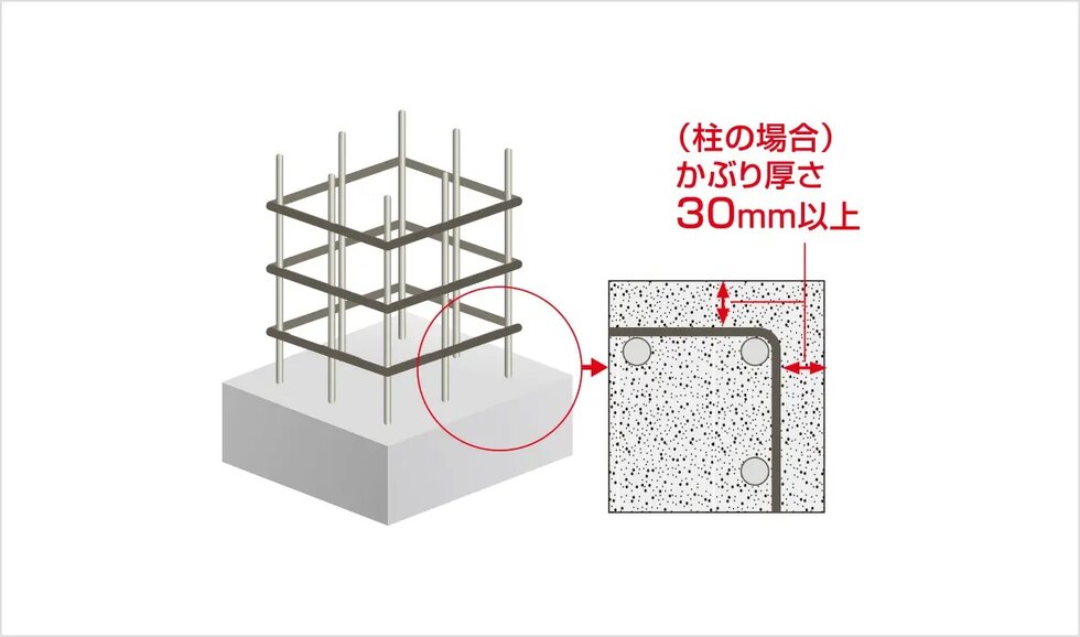 コンクリートかぶり厚さ