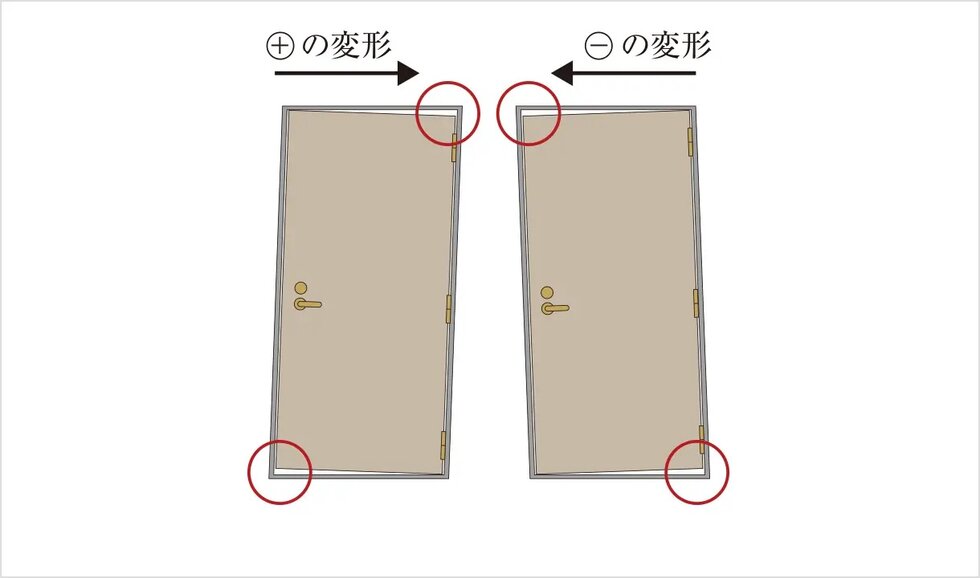対震ドア