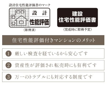 厳正厳格なチェック体制が実現する信頼の品質保証