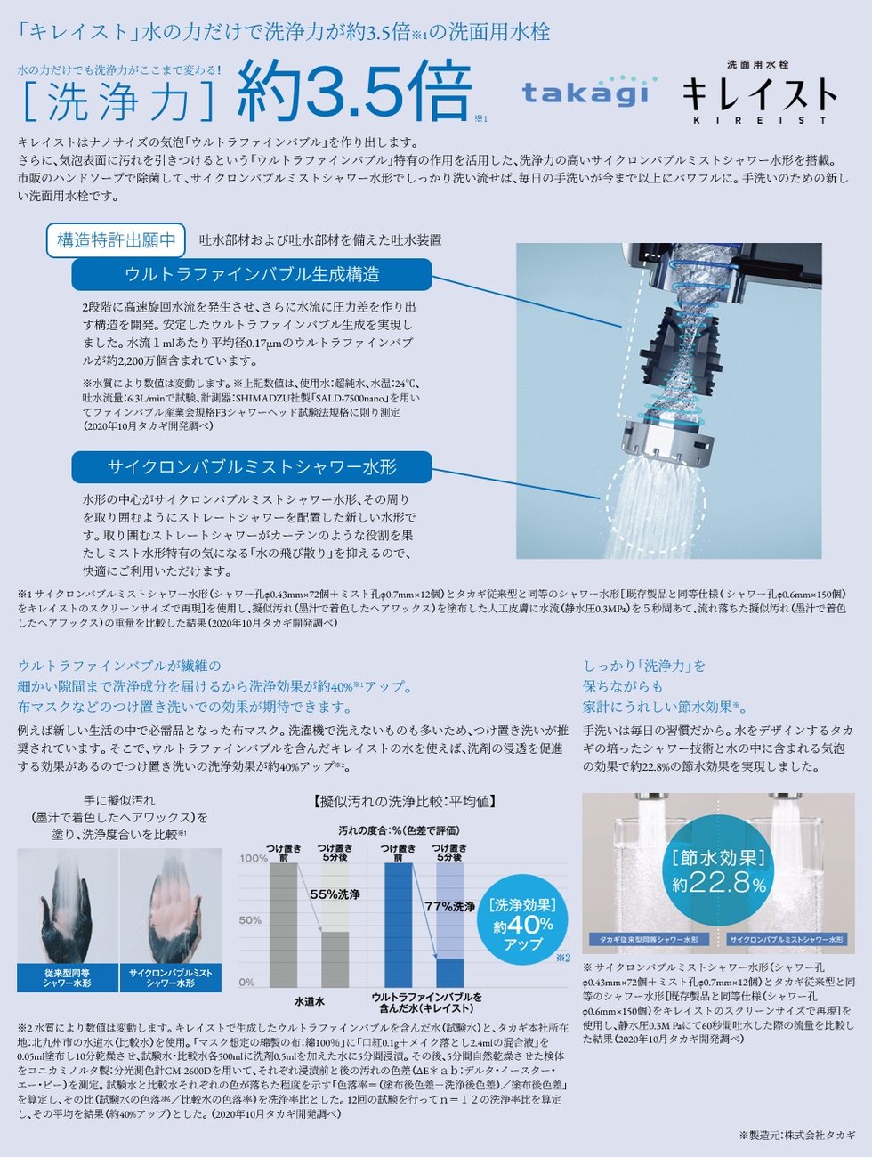 「キレイスト」水の力だけで洗浄力が約3.5倍※1の洗面用水栓
