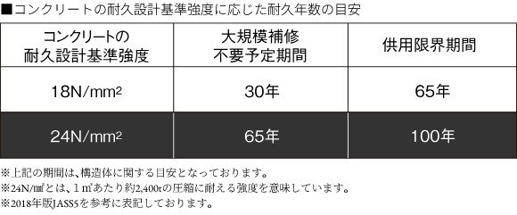 コンクリート強度