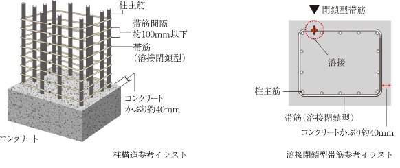 溶接閉鎖型帯筋（柱構造）