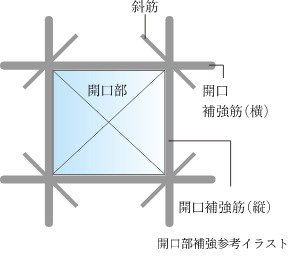 開口部補強