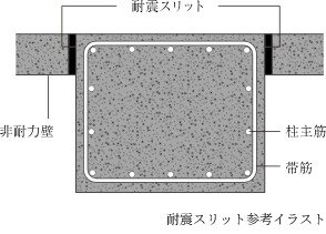 耐震スリット