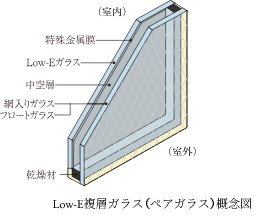 Low-E複層ガラス（ペアガラス）