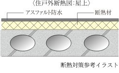 断熱対策