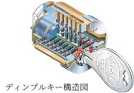 ディンプルキー