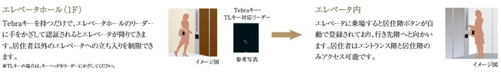 エレベータセキュリティ