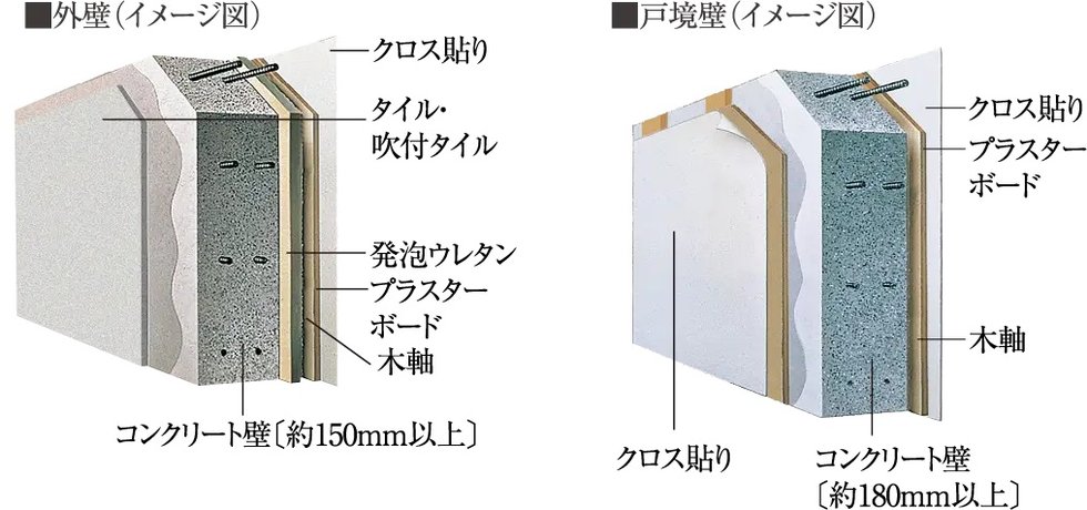外壁・戸境壁