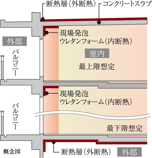 断熱工法
