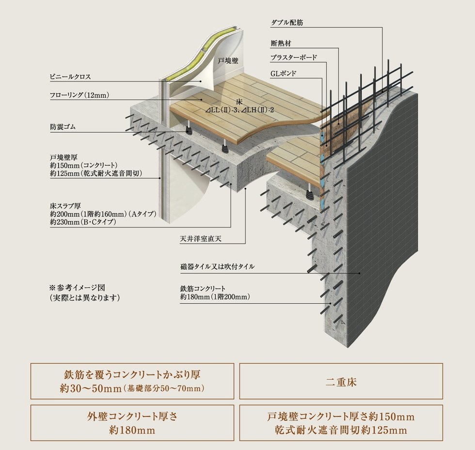 耐震性と耐久性の追求が、確かな快適を支えます。