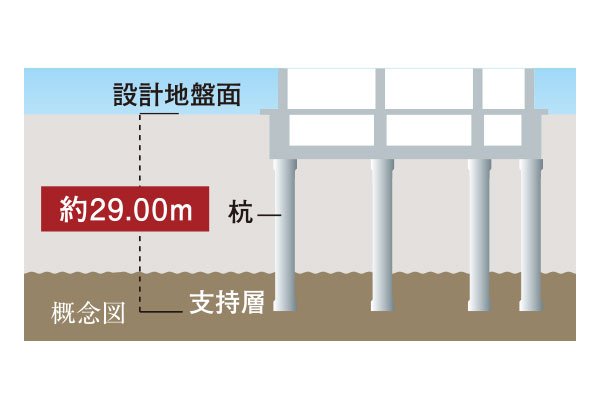 杭基礎