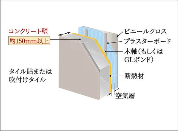 外壁・床構造