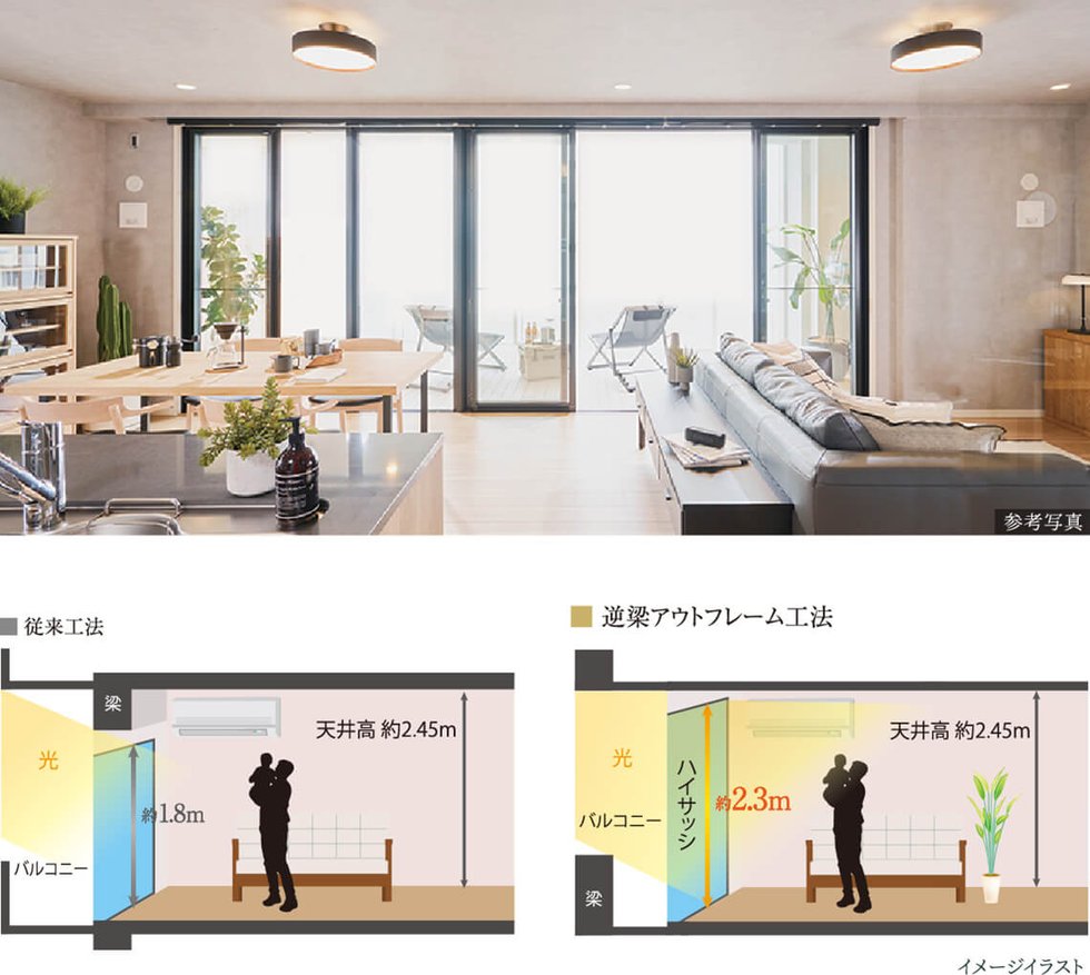 光を奥まで採り込む逆梁ハイサッシを採用