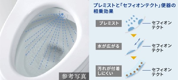 ミストが広がり汚れを付きにくくします