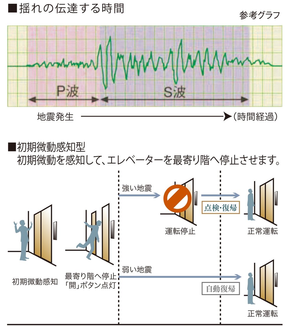 地震時のエレベーター管制運転