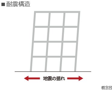 耐震構造