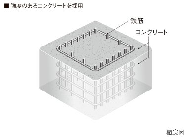 コンクリート