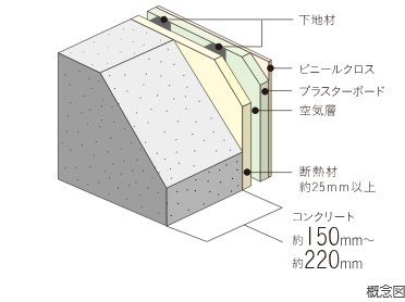 外壁（室内側仕上）