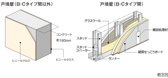 戸境壁
