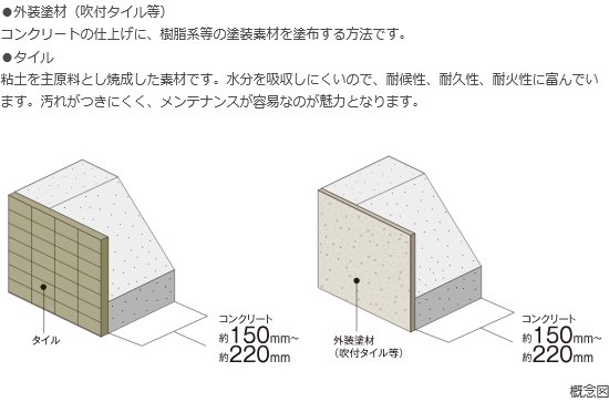 外壁（屋外側仕上）