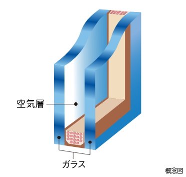 断熱性の高い複層ガラス