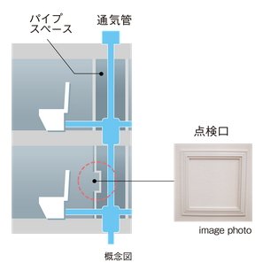 住戸内にパイプスペース点検口