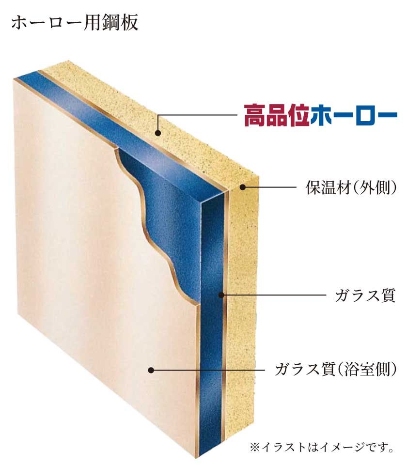 頑丈な浴室パネル