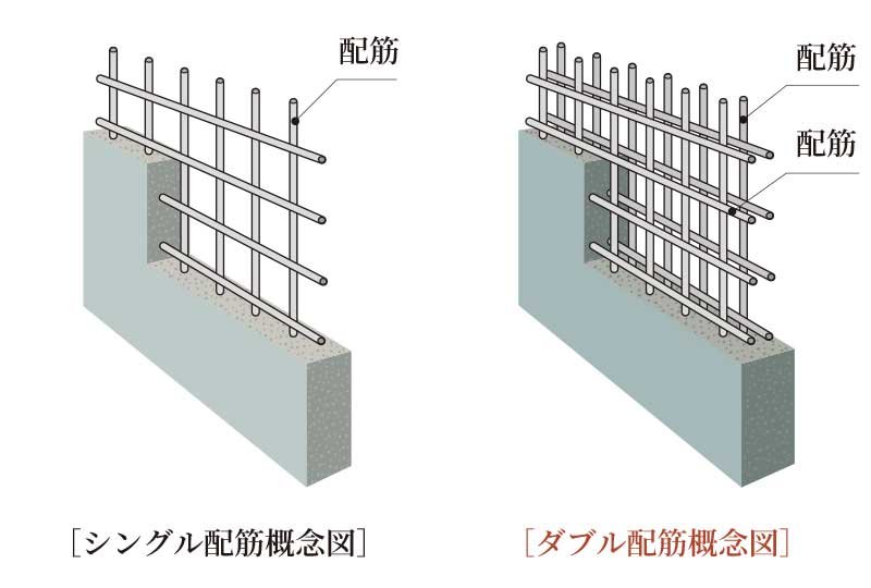 ダブル配筋（住戸界壁〔耐震壁〕）