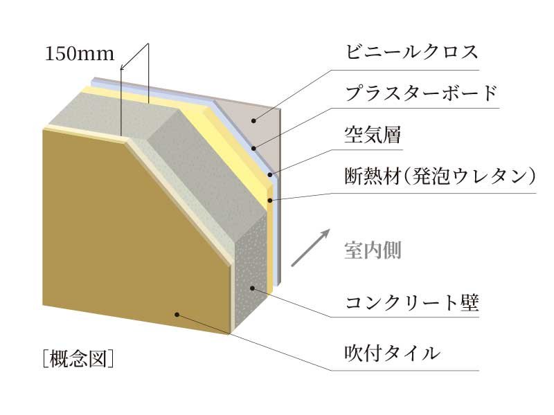 外壁構造